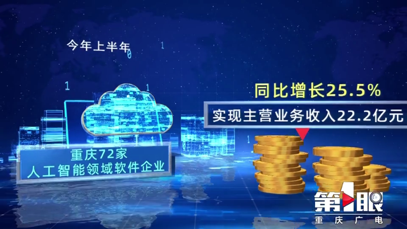到2025年 重庆人工智能产业有望达200亿元规模