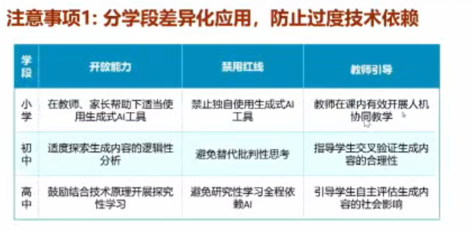 AI使用规范来了!独家解读《中小学生生成式人工智能使用指南》,师生家长必看!