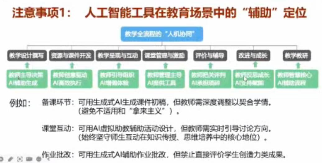 AI使用规范来了!独家解读《中小学生生成式人工智能使用指南》,师生家长必看!