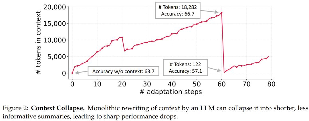 微调已死?Agentic上下文工程登场,无需微调实现模型进化