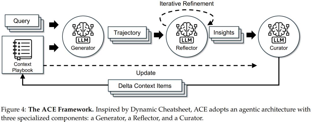 微调已死?Agentic上下文工程登场,无需微调实现模型进化