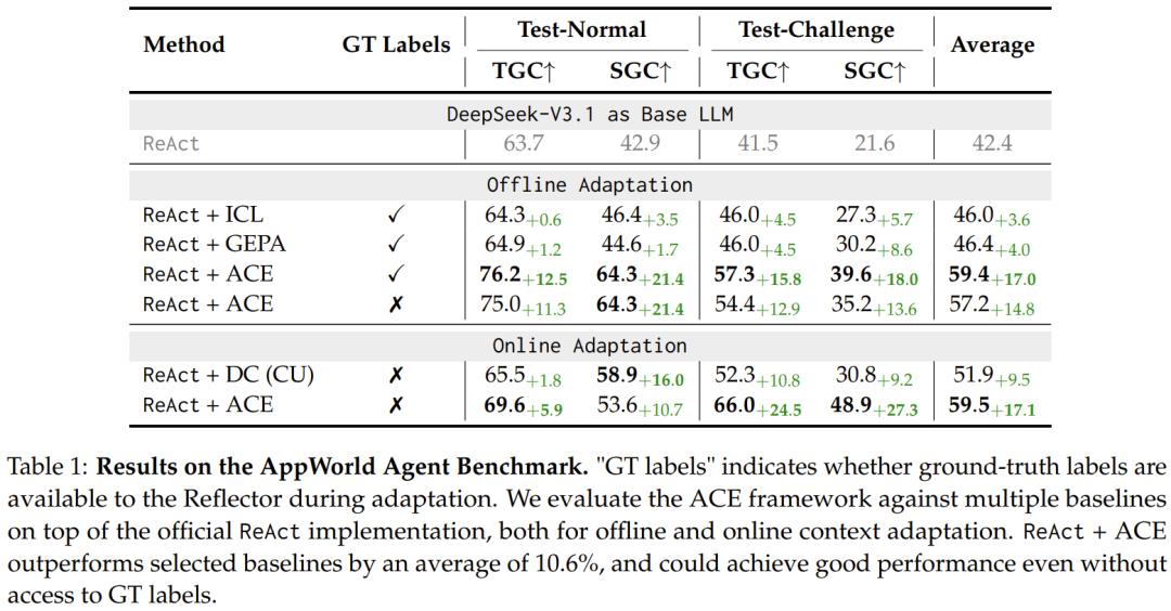 微调已死?Agentic上下文工程登场,无需微调实现模型进化