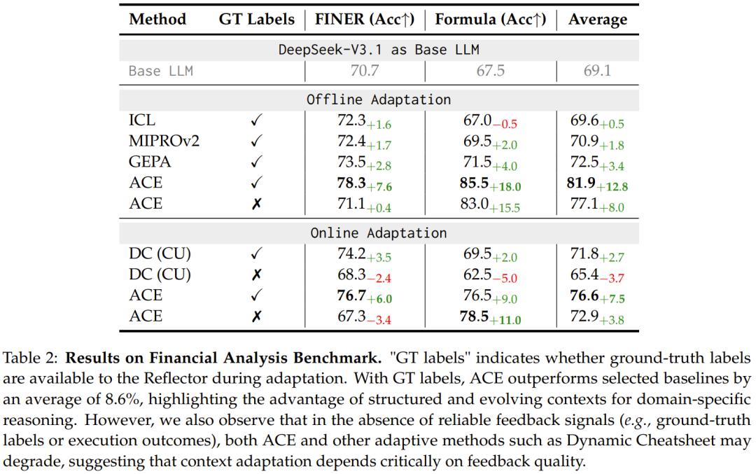 微调已死?Agentic上下文工程登场,无需微调实现模型进化