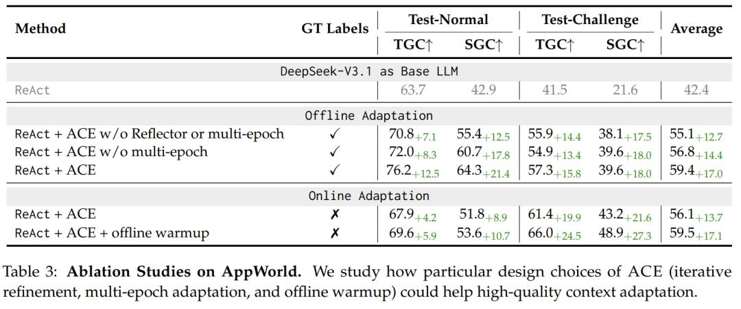 微调已死?Agentic上下文工程登场,无需微调实现模型进化
