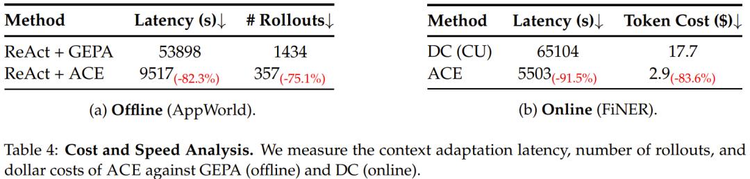 微调已死?Agentic上下文工程登场,无需微调实现模型进化