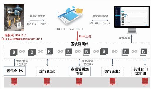 城市全域数字化转型典型案例集之三十七 | 武汉
