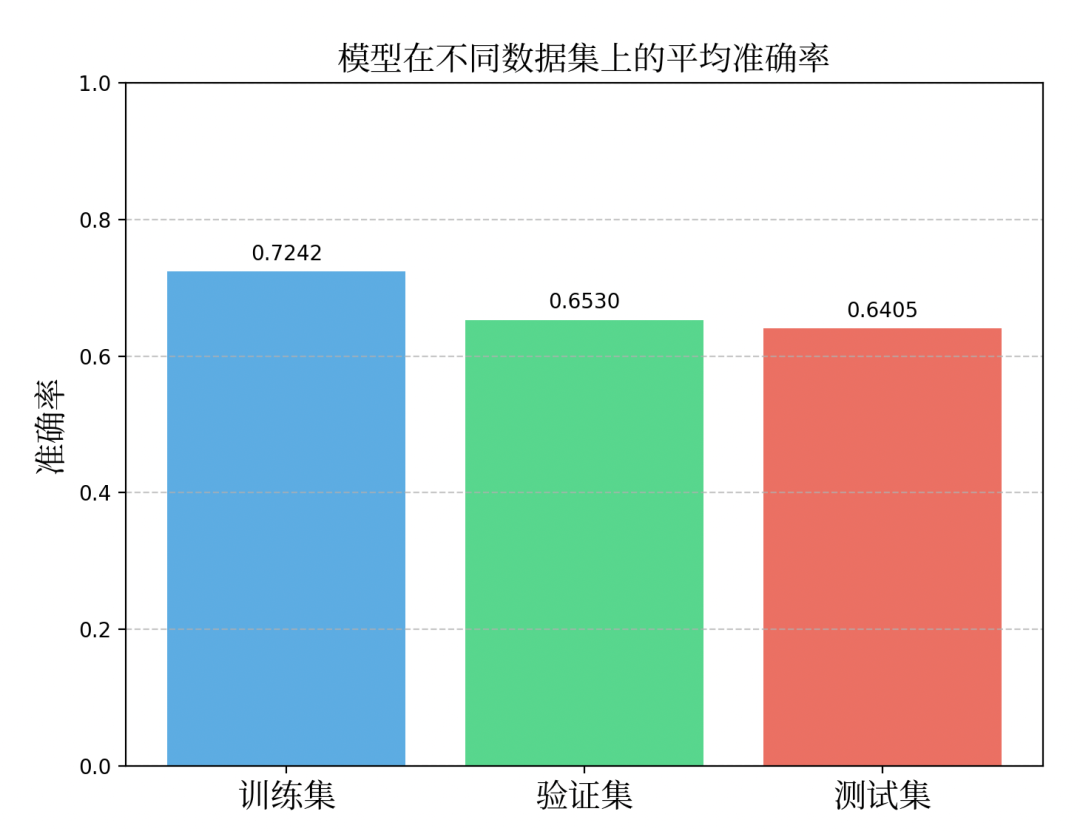 码小品|机器学习推荐菜品之模型评估实例探究