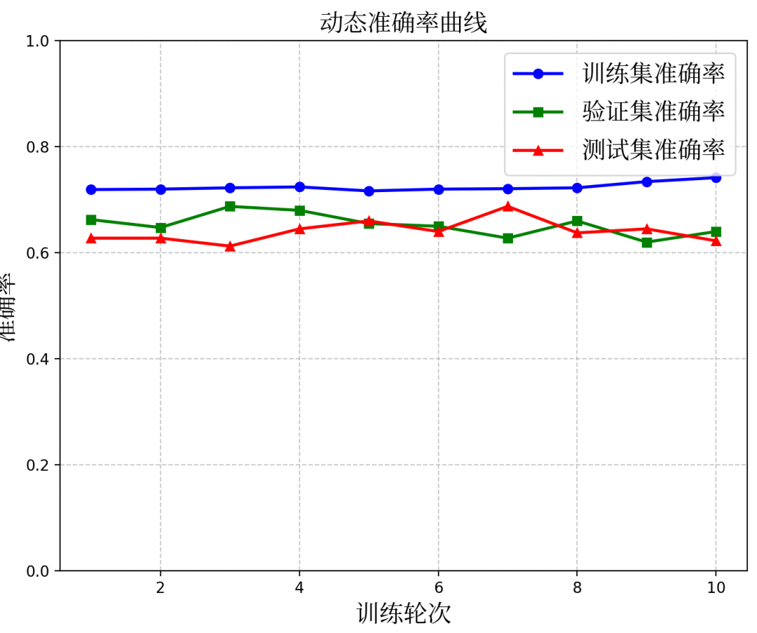 码小品|机器学习推荐菜品之模型评估实例探究