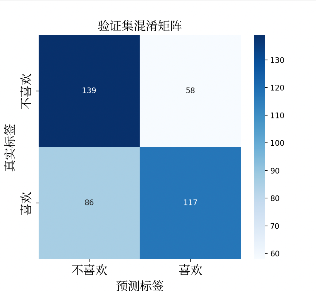 码小品|机器学习推荐菜品之模型评估实例探究