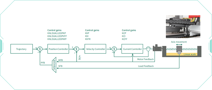 锁定真实位置,定义检测标准!CDHD2S PN-RO + PH3S伺服方案赋能SMT高端检测设备