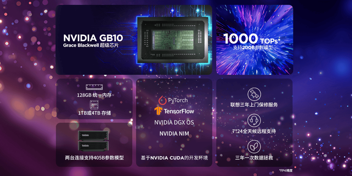 32999 元起 + 双11多重福利,联想ThinkStation PGX 桌面AI超算工作站今日正式开售