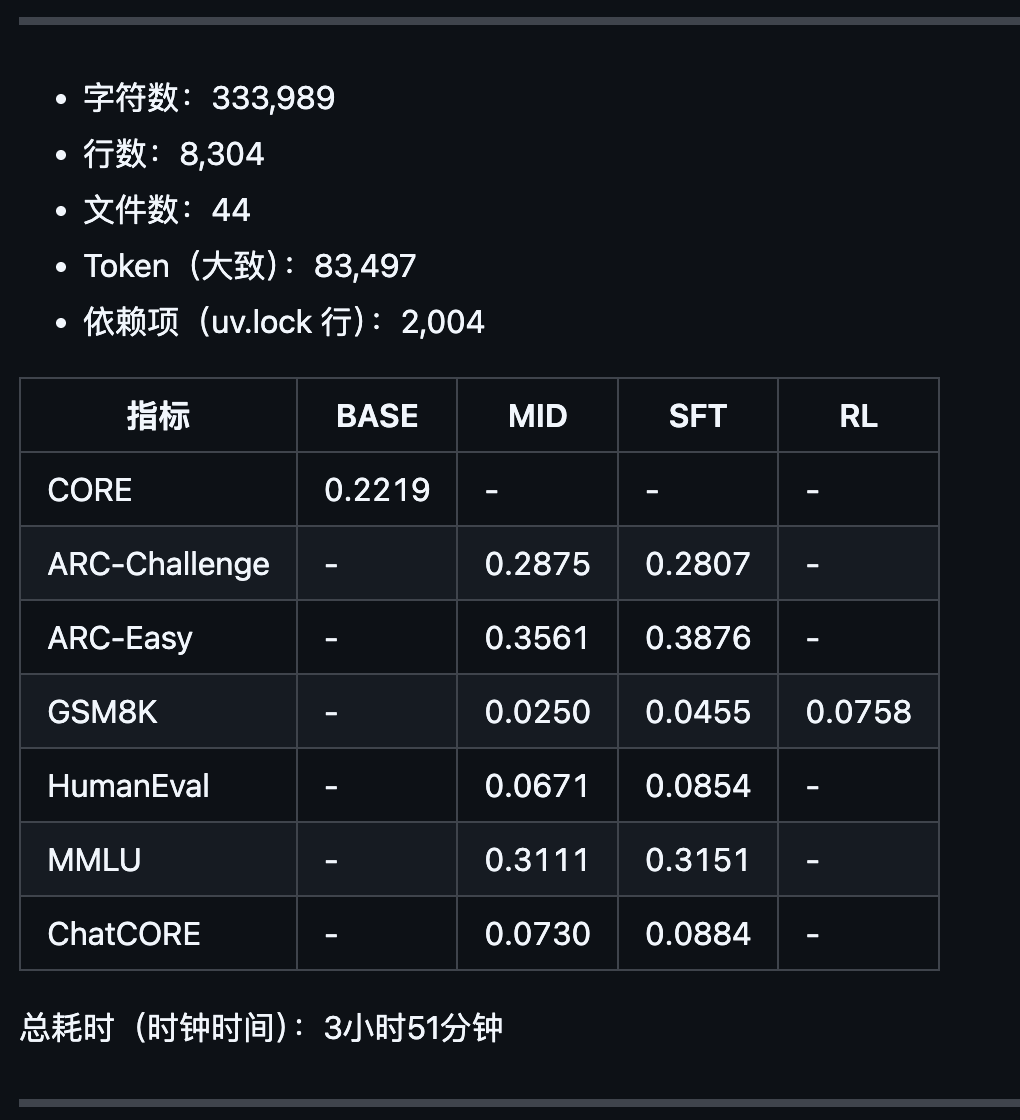 3 天就斩获 20000 星!这个 GitHub 开源项目凭啥?