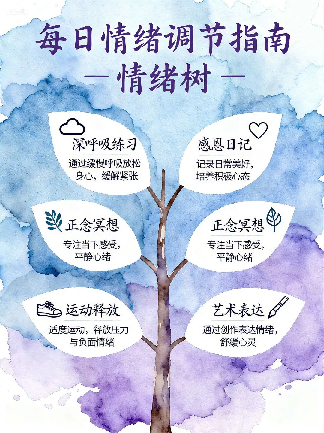怒肝 4 小时!我用豆包 Seedream 4.0 搞定知识卡片风格自由!(附提示词)