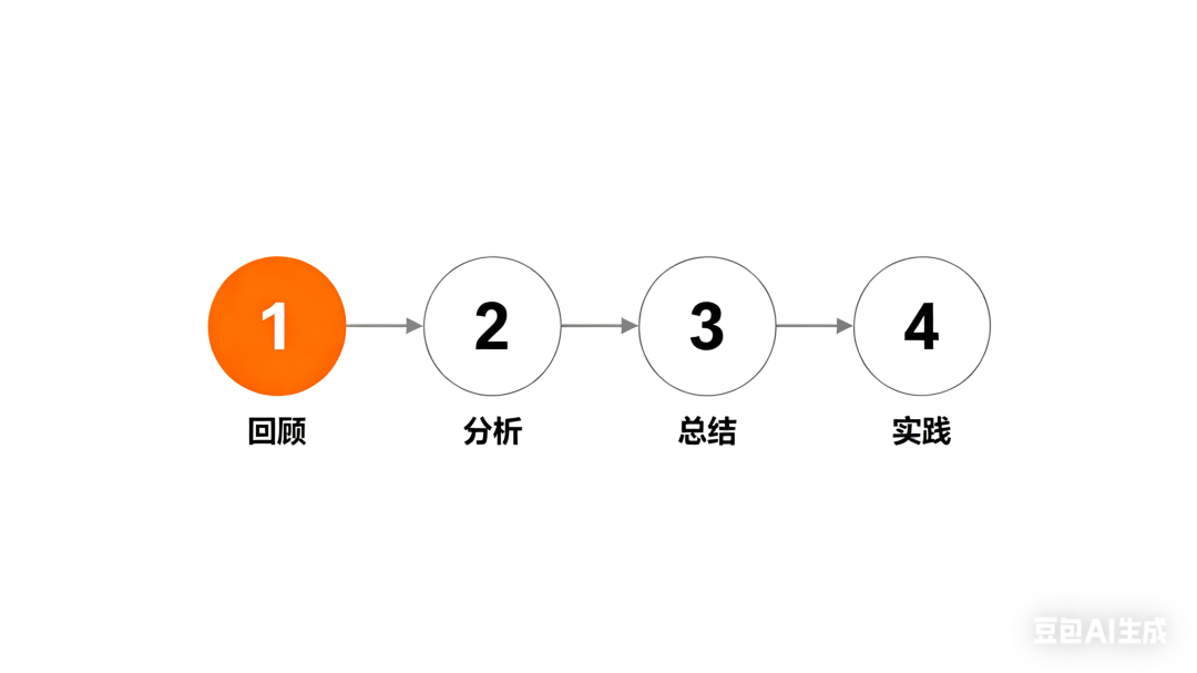 怒肝 4 小时!我用豆包 Seedream 4.0 搞定知识卡片风格自由!(附提示词)