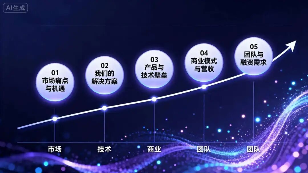 太爽了!我用豆包 seedream 4.0 实现 PPT 配图自由了(2) (附提示词)