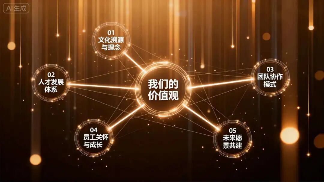 太爽了!我用豆包 seedream 4.0 实现 PPT 配图自由了(2) (附提示词)