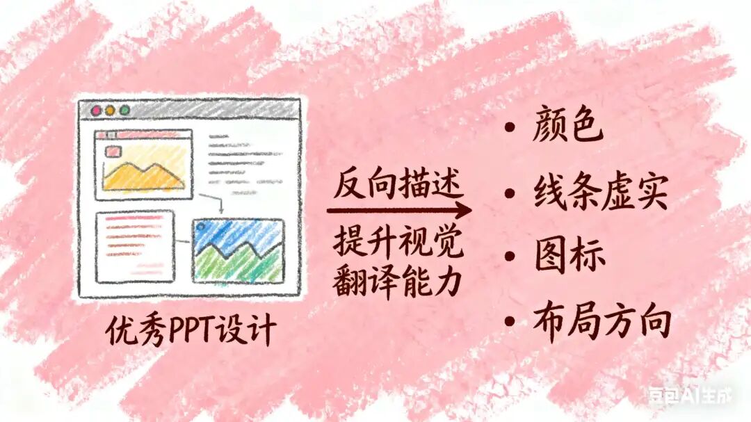 太爽了!我用豆包 seedream 4.0 实现 PPT 配图自由了(2) (附提示词)