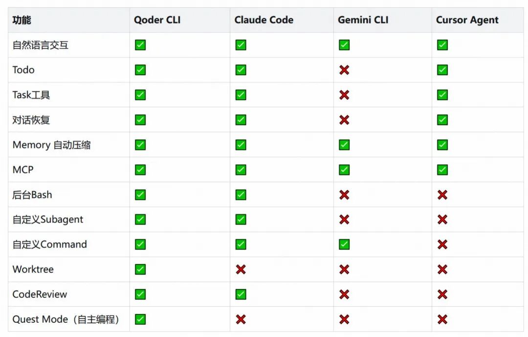 阿里悄悄上线自家Claude Code,Gemini3同款的操作系统复刻让我做出来了
