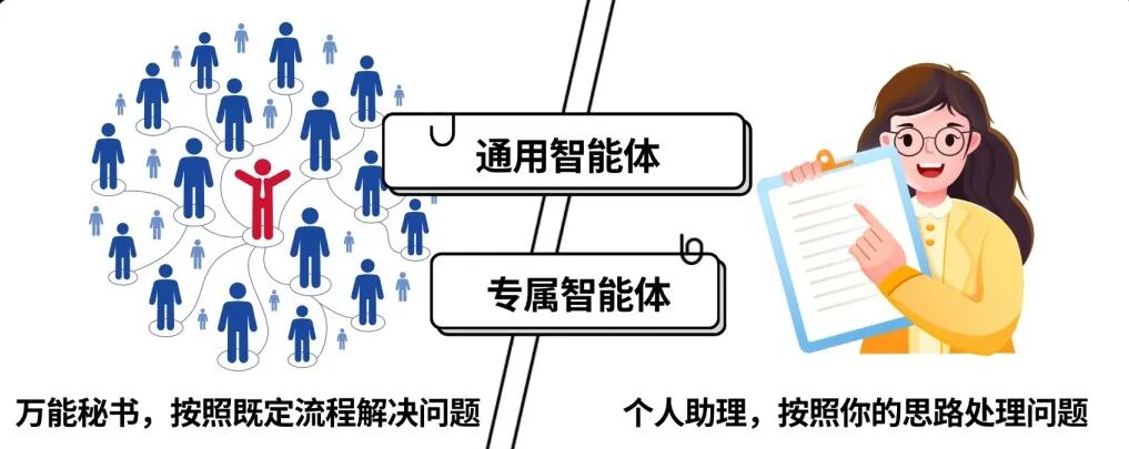 比写周报还简单,我用讯飞星辰Agent做了个AI秘书