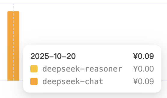 GitHub 淘到 1 个「AI 控制浏览器」插件,一句话帮你干活。