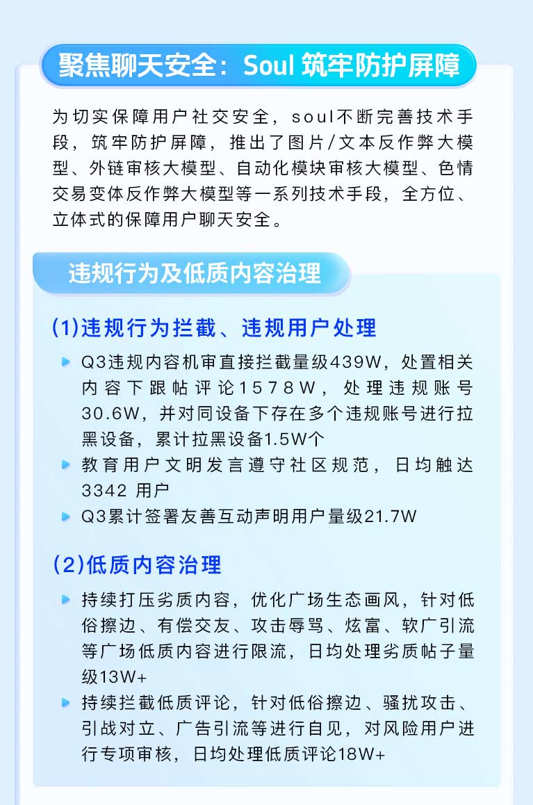 Soul App Q3生态安全报告:以科技力量守护真实社交