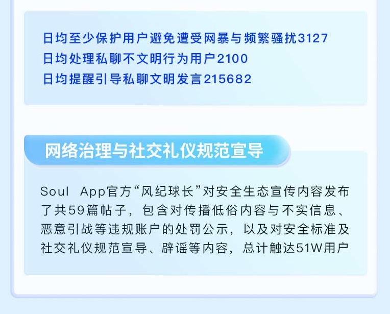 Soul App Q3生态安全报告:以科技力量守护真实社交