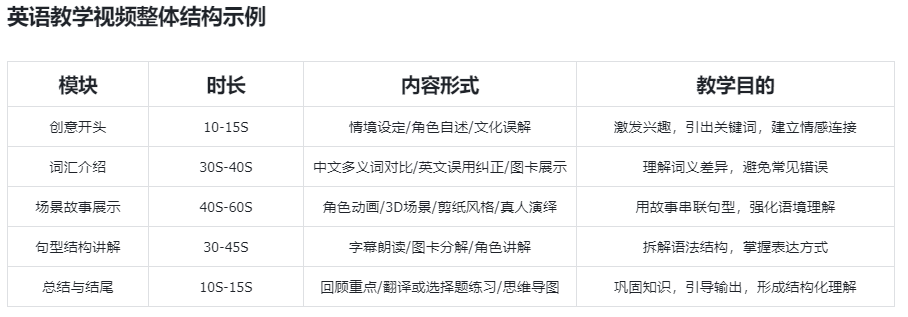 简单赚钱的商单教学类AI视频制作流程,看完你也会做!(真实商单案例)