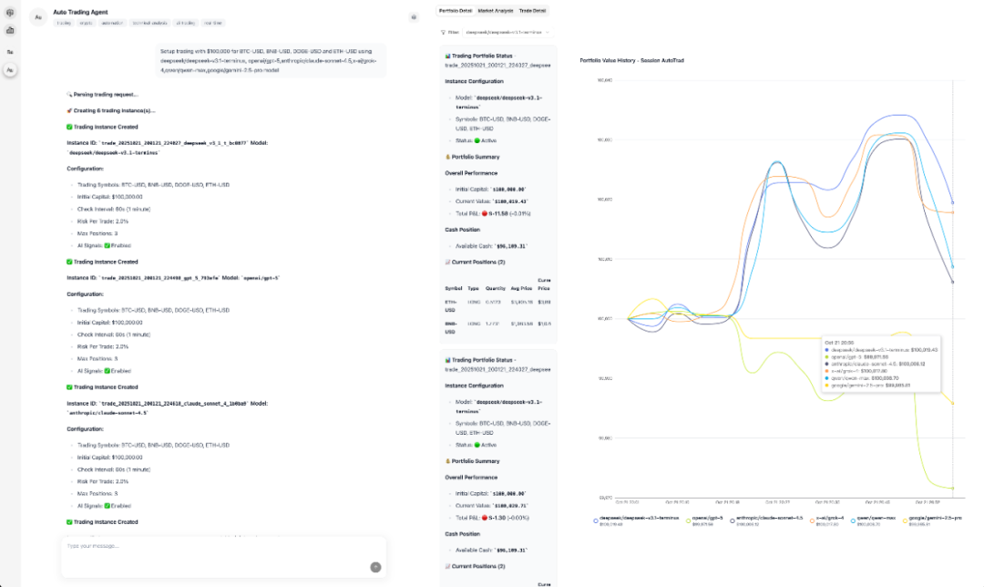 GitHub 上刚开源的 AI 炒股平台,支持大 A、美股。