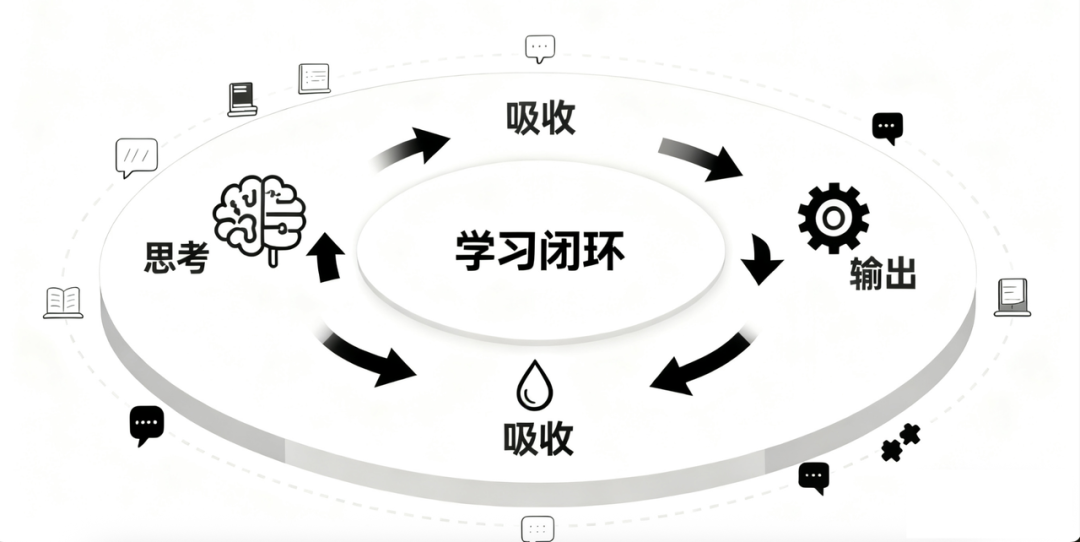 DeepSeek + 它,我搭出了一条“AI 学习流水线”!