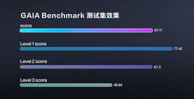 终于有个简单的办公Agent入门教程了,京东云JoyAgent上大分