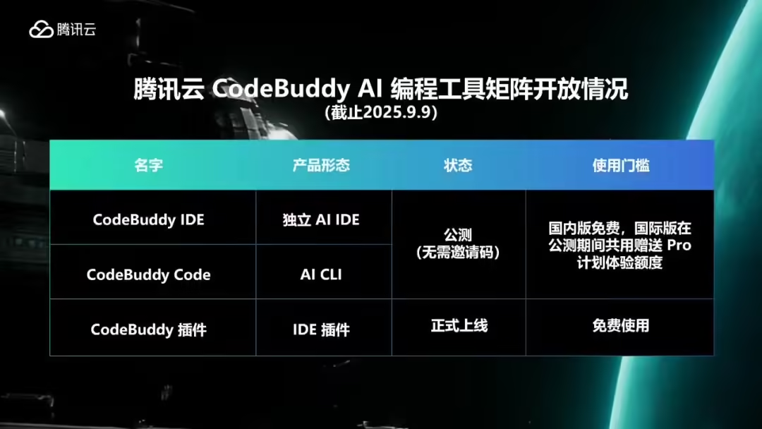 腾讯悄悄上线了“Claude Code”,居然还支持微信登录。