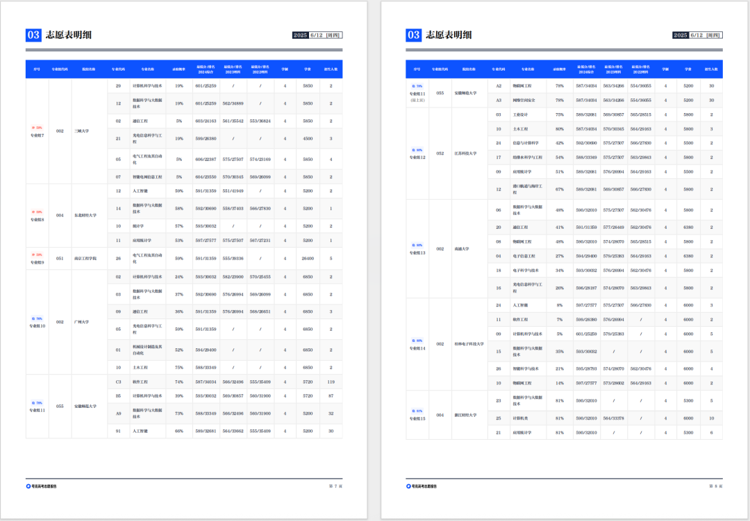 不是,高考刚结束,高考报志愿的Agent也来了?