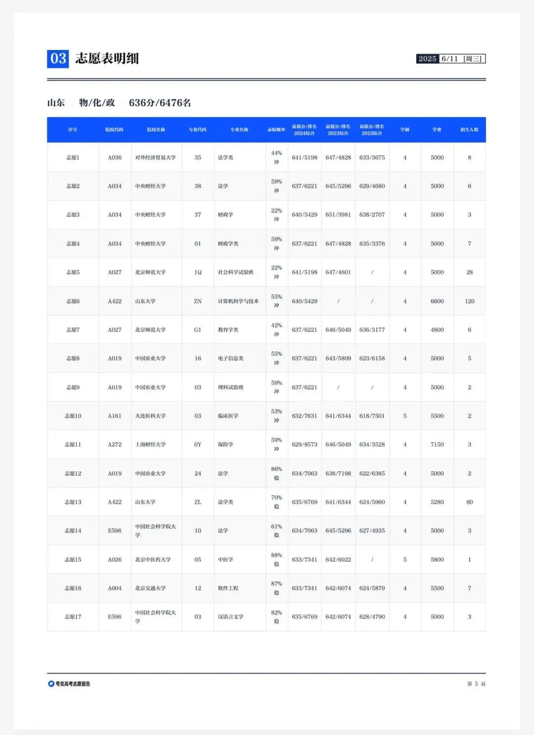 不是,高考刚结束,高考报志愿的Agent也来了?
