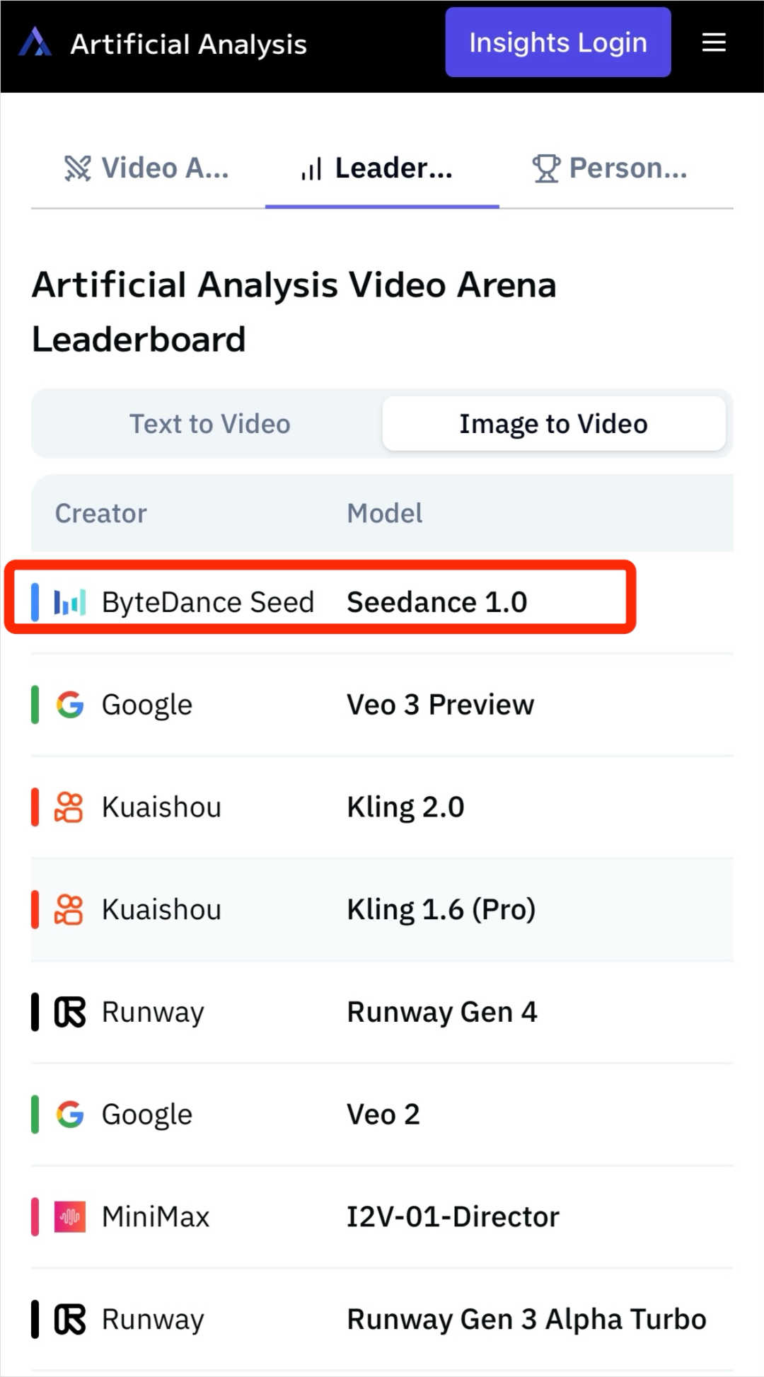 一手评测Seedance 1.0 pro,字节首次登顶视频大模型竞技场的大杀器来了。