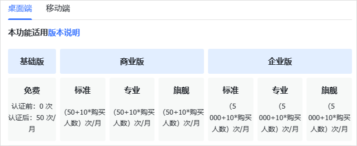 我用AI监控了奥特曼,当他一发推特AI就会自动给我打电话。