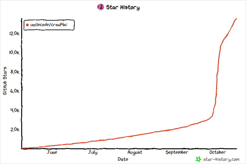 20个群都来问我的AI早报,是这么做的。