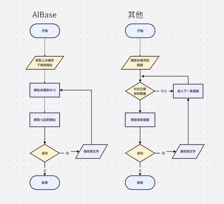 20个群都来问我的AI早报,是这么做的。