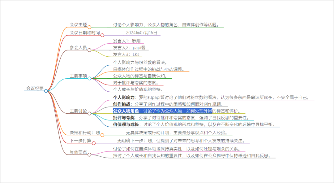 5分钟教你用AI整理会议纪要,体验刚上班就下班的感觉。