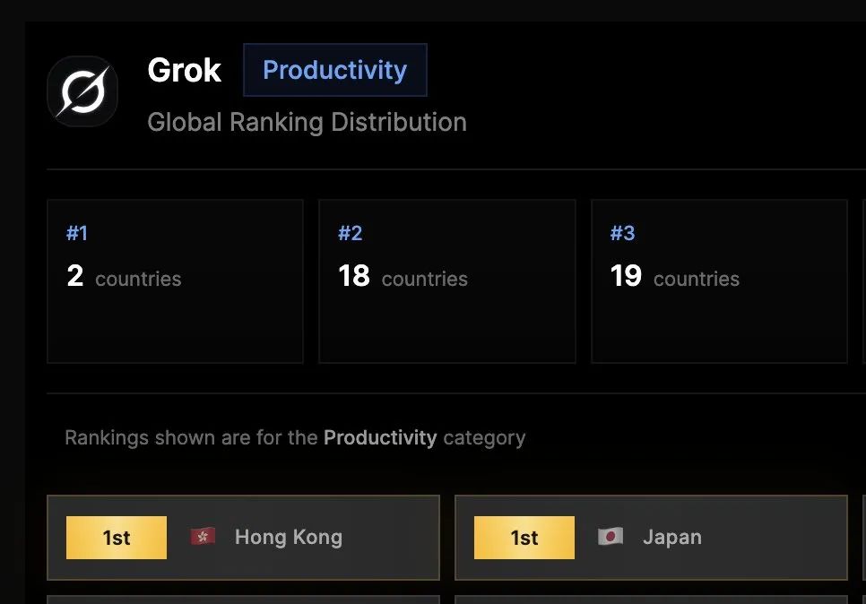 Grok火爆全球,靠的居然是一个二次元金发美少女。