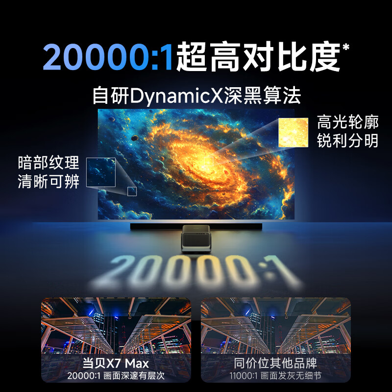 当贝投影旗舰新品接入小米米家 App,支持手机遥控、语音控制