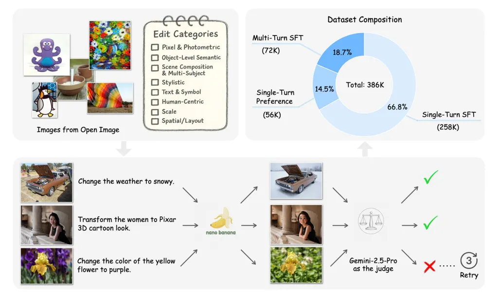 苹果发布 Pico-Banana-400K 数据集:含 40 万张图像,帮助训练 AI 图像编辑模型