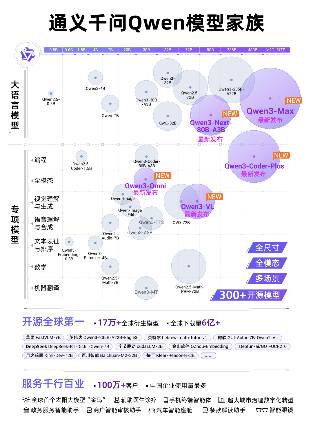 通义 | 又开挂!! Qwen3-Max 「深入研究」 实测:6 分钟出深度报告,还能对比中英文书籍