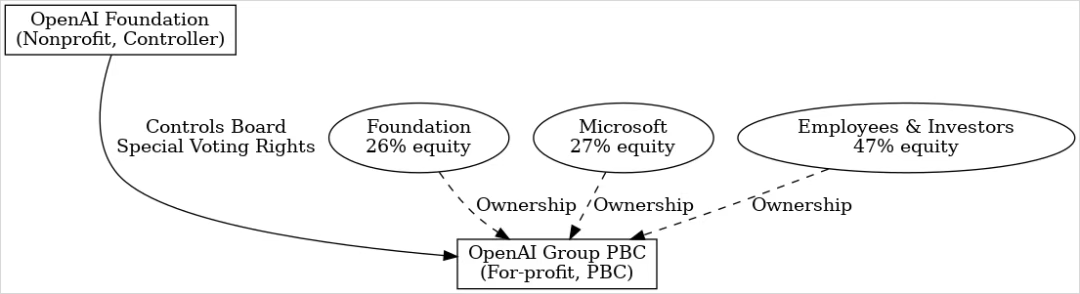 马斯克52页PPT怒喷奥特曼,OpenAI里一个好人都没有