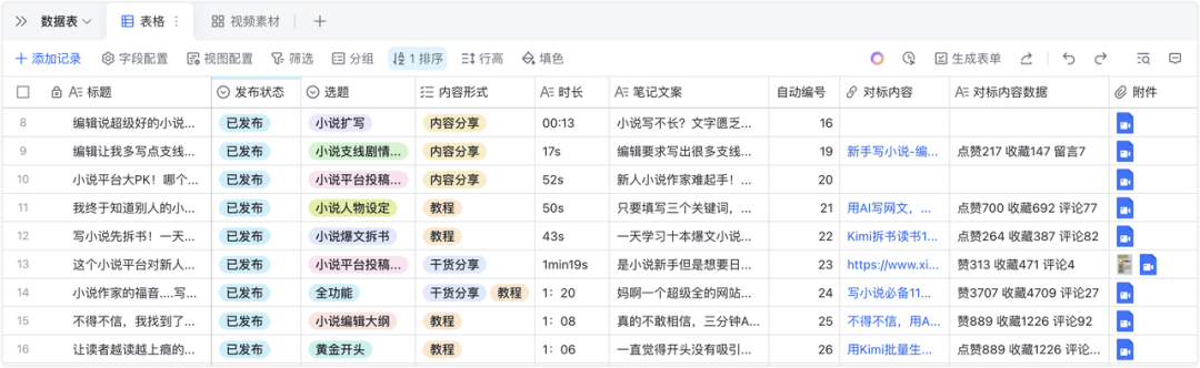 我年付960元只为它?从不被理解到纷纷效仿只差了这个飞书多维表格10倍效率教程