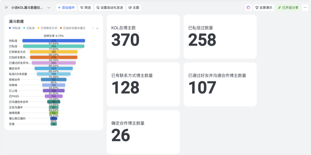 我年付960元只为它?从不被理解到纷纷效仿只差了这个飞书多维表格10倍效率教程