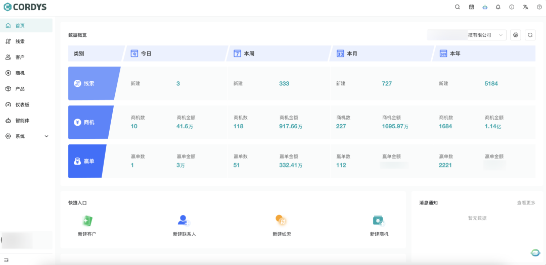 国产开源 AI CRM 系统,用它替换了 7 年的 Salesforce。