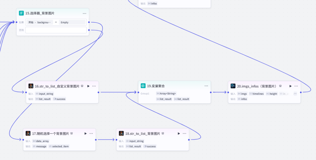 扣子(Coze)工作流实战:把歌名丢给coze,5分钟后它直接“吐”出一个音乐播放器。