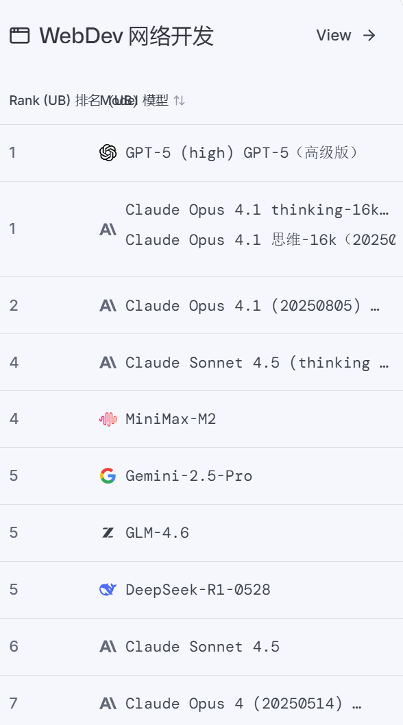 AI哪家强?请看竞技场:LMArena