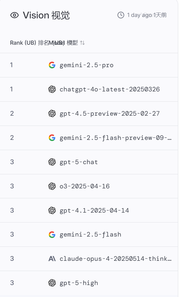 AI哪家强?请看竞技场:LMArena