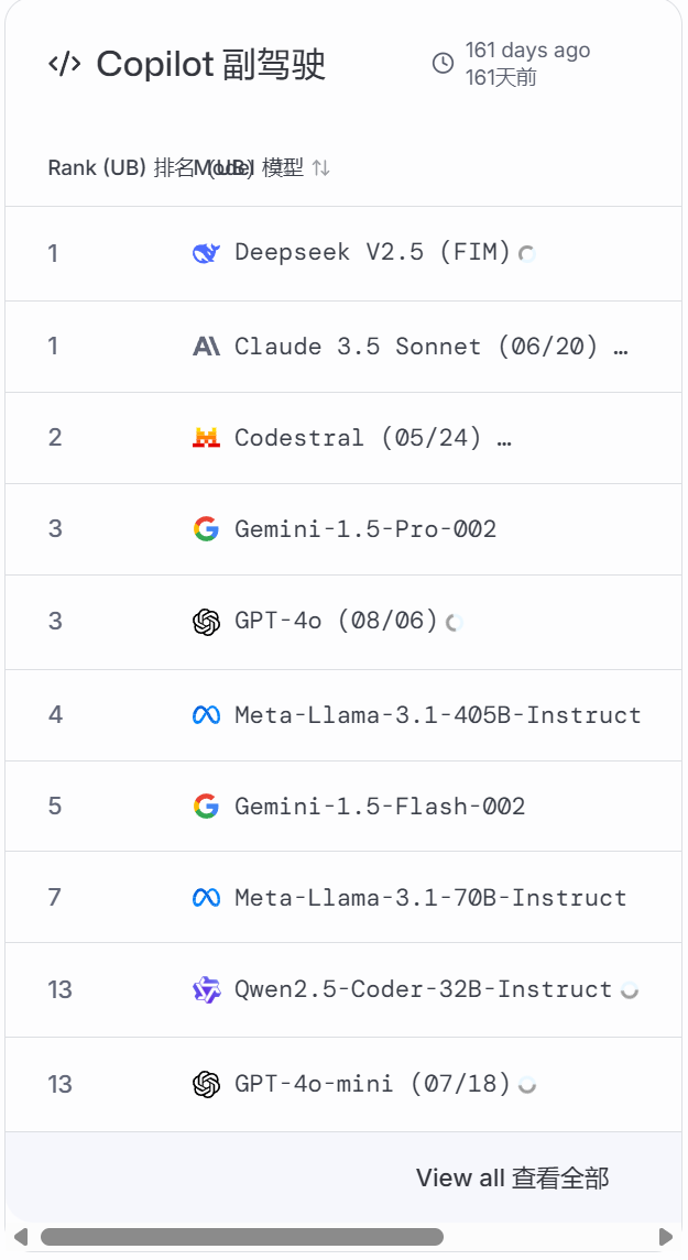 AI哪家强?请看竞技场:LMArena